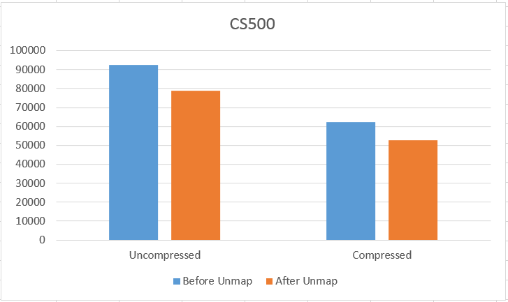 CS500_SCSI_Unmap
